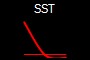 SST